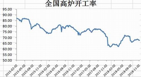 招金期货:焦炭短中期做空策略
