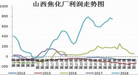 招金期货:焦炭短中期做空策略