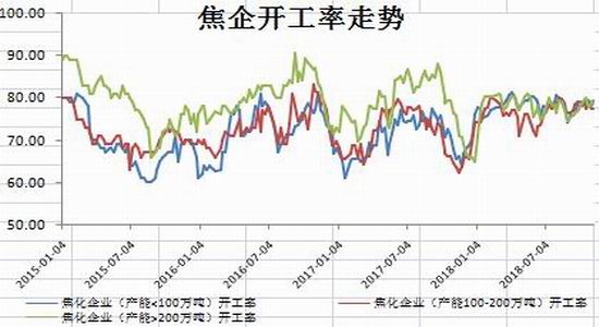 招金期货:焦炭短中期做空策略