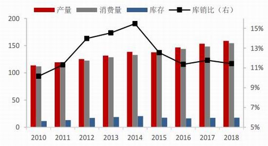 国都期货 供给压力仍在油脂弱势局面未改 国都期货 新浪财经 新浪网 国都期货 供给压力仍在油脂弱势局面未改 国都期货 新浪财经 新浪网