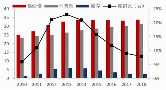 国都期货 供给压力仍在油脂弱势局面未改 国都期货 新浪财经 新浪网 国都期货 供给压力仍在油脂弱势局面未改 国都期货 新浪财经 新浪网