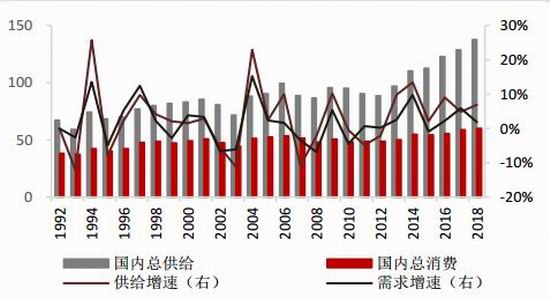 国都期货:丰产预期金豆难返 中美关系主导后市