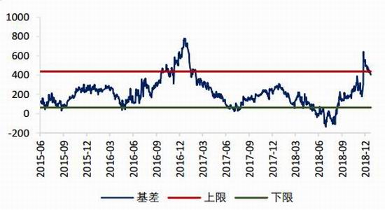 国都期货:丰产预期金豆难返 中美关系主导后市