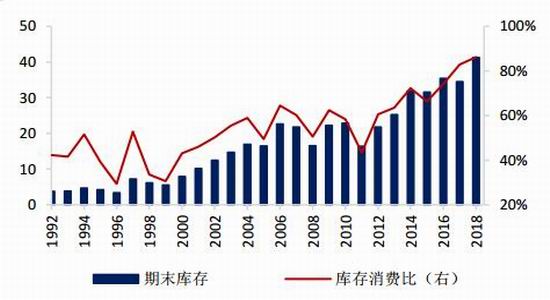 国都期货:丰产预期金豆难返 中美关系主导后市