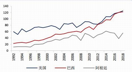 国都期货:丰产预期金豆难返 中美关系主导后市