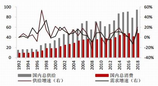 国都期货:丰产预期金豆难返 中美关系主导后市