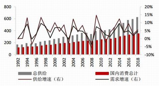 国都期货:丰产预期金豆难返 中美关系主导后市