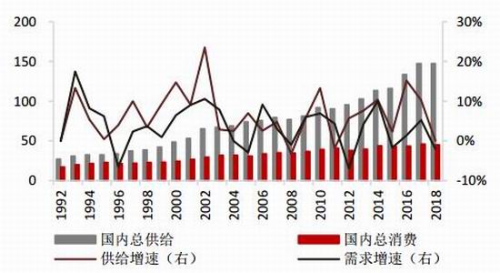 国都期货:丰产预期金豆难返 中美关系主导后市