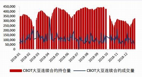 国都期货:丰产预期金豆难返 中美关系主导后市
