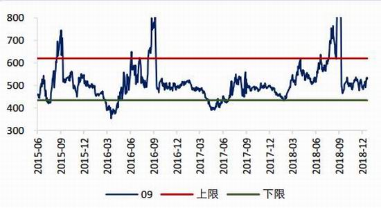 国都期货:丰产预期金豆难返 中美关系主导后市
