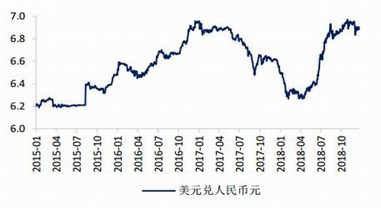 国都期货:丰产预期金豆难返 中美关系主导后市