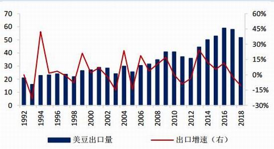 国都期货:丰产预期金豆难返 中美关系主导后市