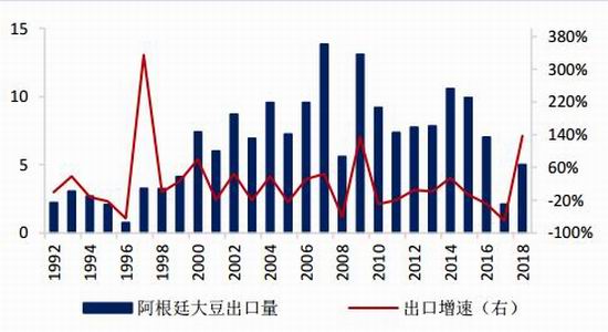 国都期货:丰产预期金豆难返 中美关系主导后市