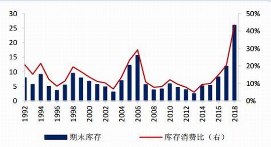 国都期货:丰产预期金豆难返 中美关系主导后市