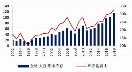 国都期货:丰产预期金豆难返 中美关系主导后市