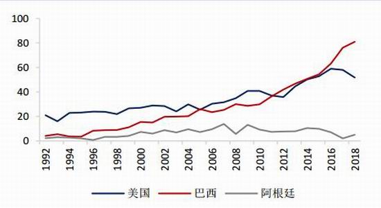国都期货:丰产预期金豆难返 中美关系主导后市
