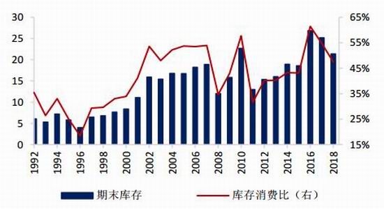 国都期货:丰产预期金豆难返 中美关系主导后市