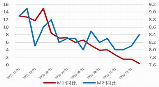期货:宏观:谨慎解读数据与讲话 警惕杯弓蛇影|银