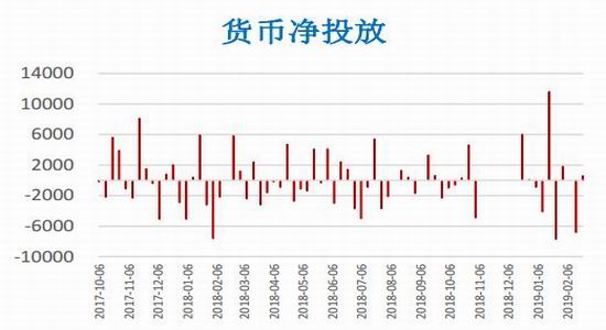 期货:宏观:谨慎解读数据与讲话 警惕杯弓蛇影|银