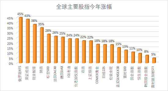 截至12月30日数据