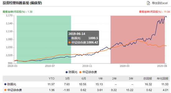 数据来源：wind 截止日期：2020-08-07