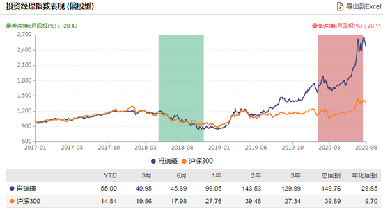 [新基认购]博时创业板两年定开发行：肖瑞瑾、郭晓林共同管理