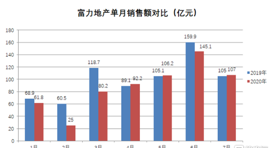 （资料来源：公司公告）