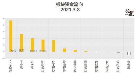 势赢交易3月9日热点品种技术分析