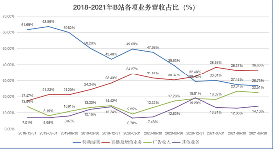 来源：公司财报 上市公司研究院整理