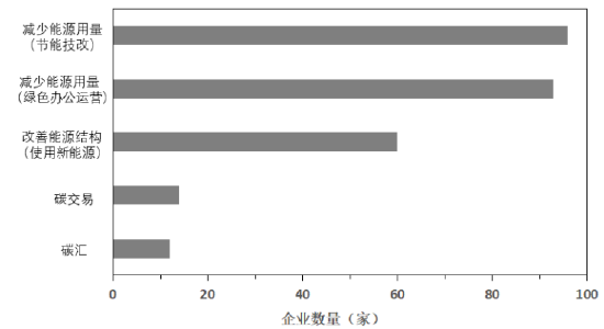 图片来源：《A股上市公司可持续发展价值评估报告--2021发现中国“义利99”》