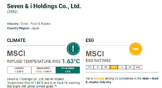 7-11母公司MSCI ESG评级为BBB