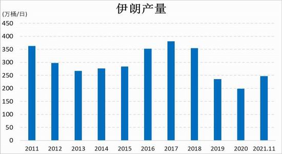 信达期货：原油：狂欢过后 归于平静