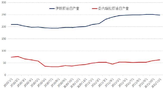 国信期货:奥密克戎扰动 油价反复震荡