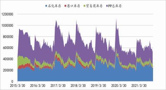 广州期货：聚烯烃：举步维艰 山长水阔