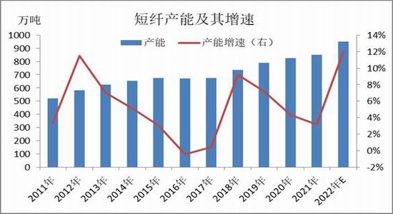 信达期货:PTA:全年供应过剩 阶段性错配和成本主导