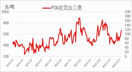 信达期货：PTA：全年供应过剩 阶段性错配和成本主导