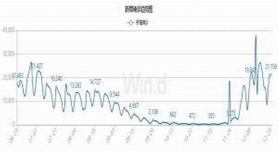  数据来源：银河期货、wind资讯