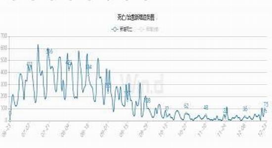 数据来源：银河期货、wind资讯