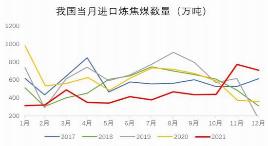 银河期货:双焦:需求难有增量 持续关注钢材需求情况