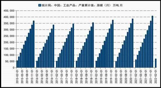 国信期货：动力煤：全力保供 区间震荡