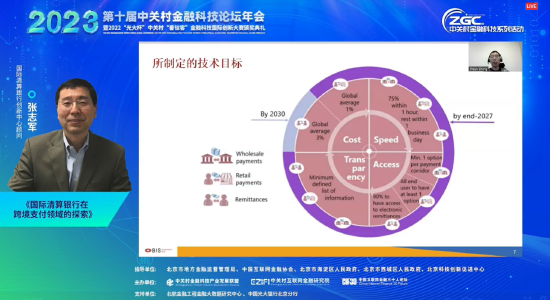 张志军：各国内部及时支付系统发展迅速，但跨境支付缺乏时效性