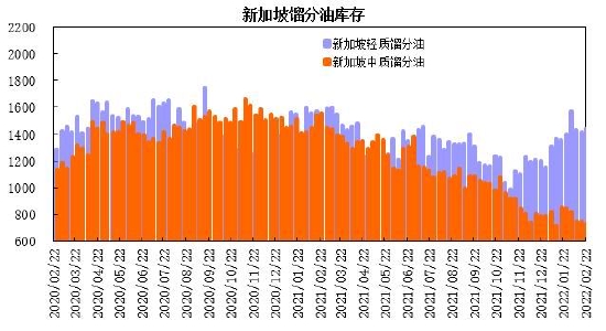 瑞达期货：燃料油：上游整理需求平缓 低高硫价差缩窄