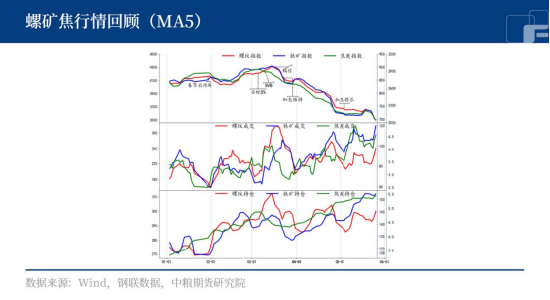 黑色:熊市加速面临调整,行情反转仍困难