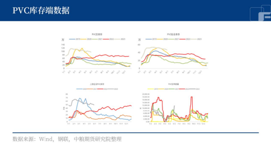 库存去库缓慢,PVC弱势延续?