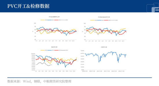 库存去库缓慢，PVC弱势延续？