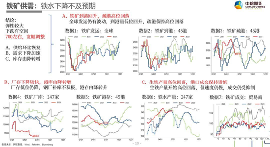 中粮期货【黑色】:隐隐笙歌处处随
