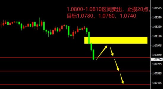 EUR/USD