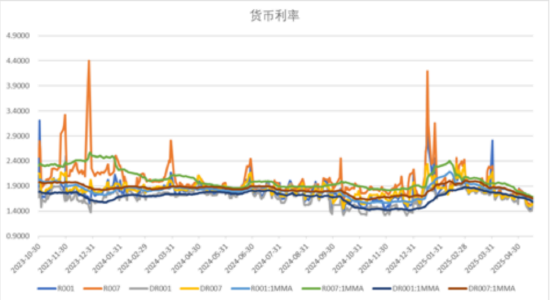 数据来源:Wind,中加基金;截至2025年5月16日。