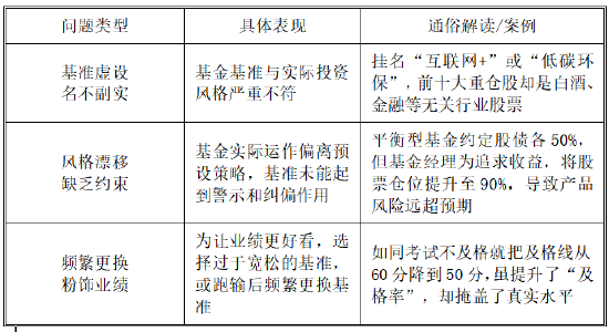 好看视频:骏网泰岳卡-诺德基金：新规来袭，让买基金不再“雾里看花”！