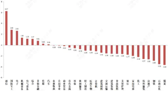 湖南在线:盒马鲜生礼品卡-中加基金固收周报|市场继续以科技为核心震荡